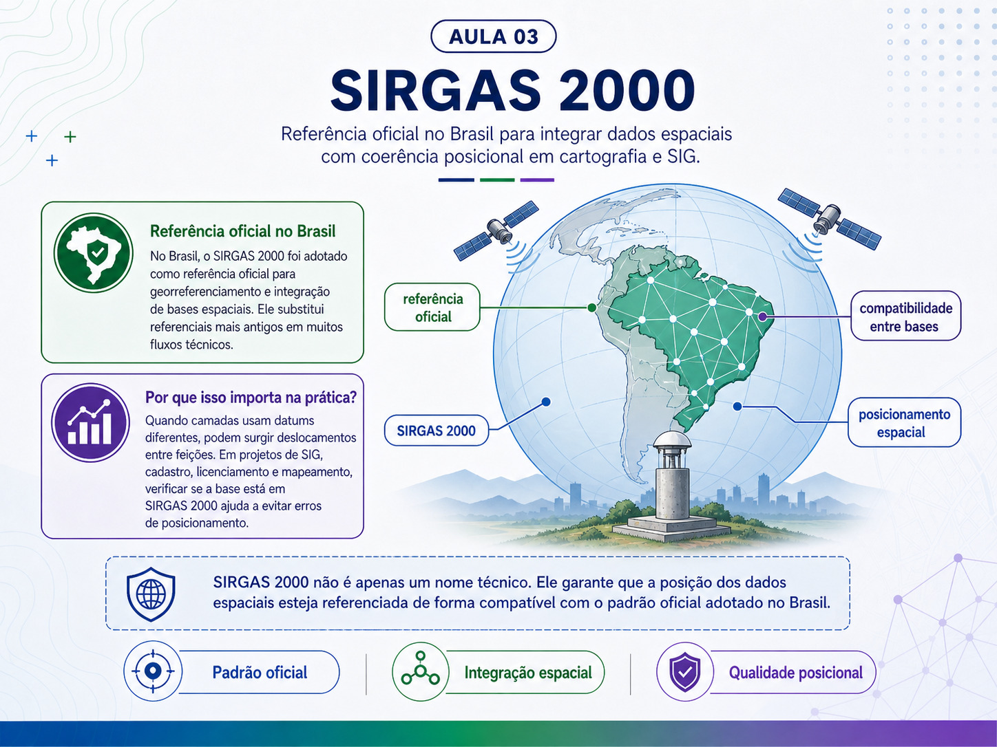 Representação do SIRGAS 2000 como referência geodésica oficial utilizada no Brasil.
