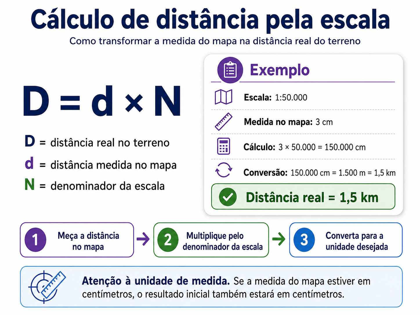 Exemplo de cálculo de distância com escala cartográfica