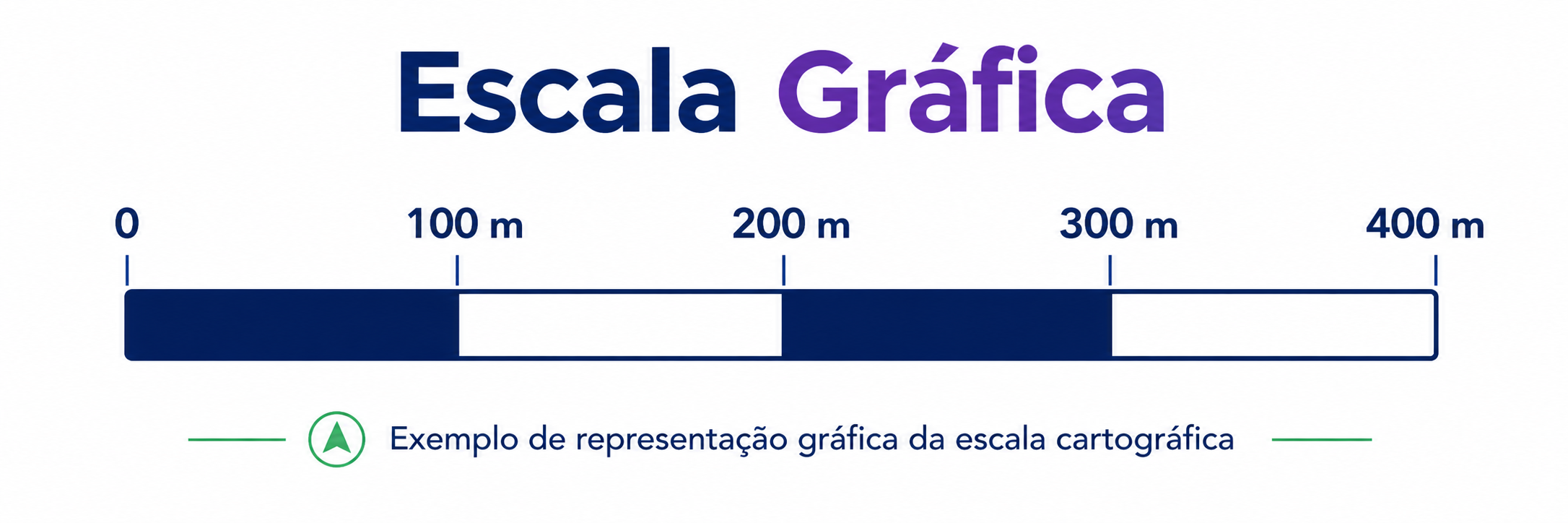 Exemplo de escala gráfica